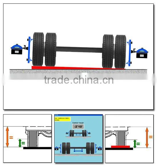 truck diagnostic equipment , vehicle diagnostic machine