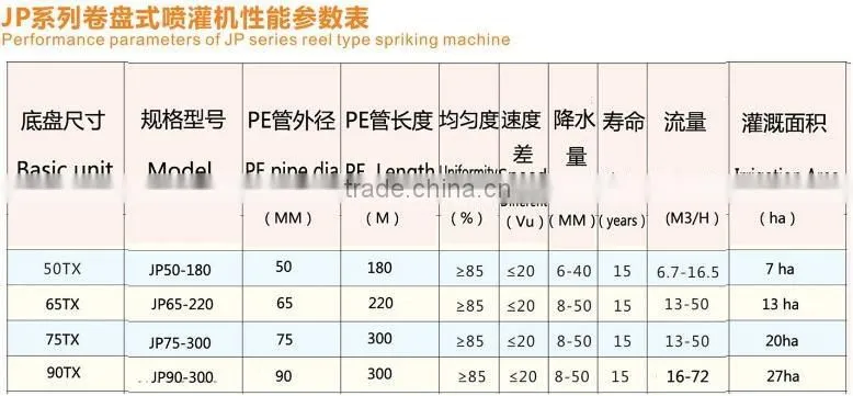 agricultural farm sprinkler irrigation system