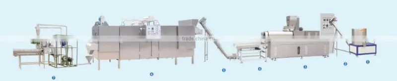 Corn mazie modified starch processing line