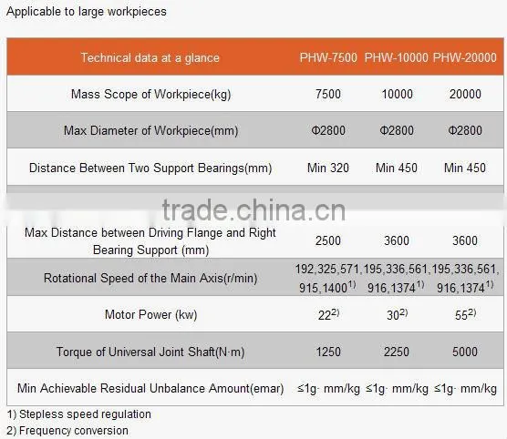 Universal Joint Drive Balancing Machine