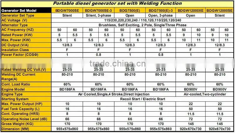 POWER-GEN Newly Designed Open/Silent Type 5KW-9KW Diesel Welding Generator Set