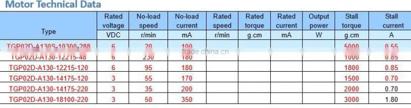 6V low speed dc toy motor with plastic gear