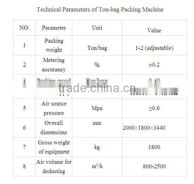 100-200 tpd Cement Bag Packing Machine