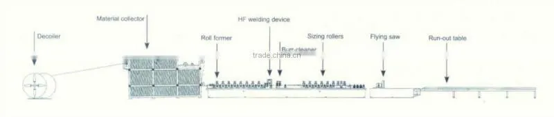 LMS 2014 Carbon Steel Pipe Welding Machine