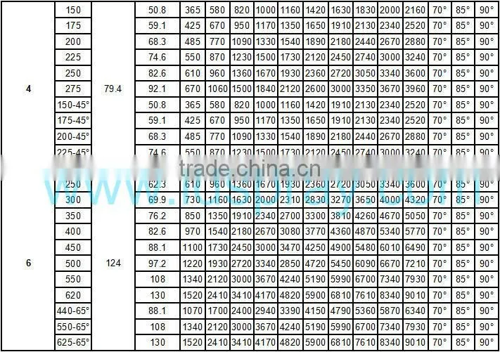 Flange connection silicon carbide large flow cooling tower and spraying water nozzle
