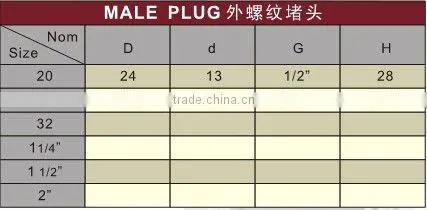 UPVC male plug DIN /plastic male plug