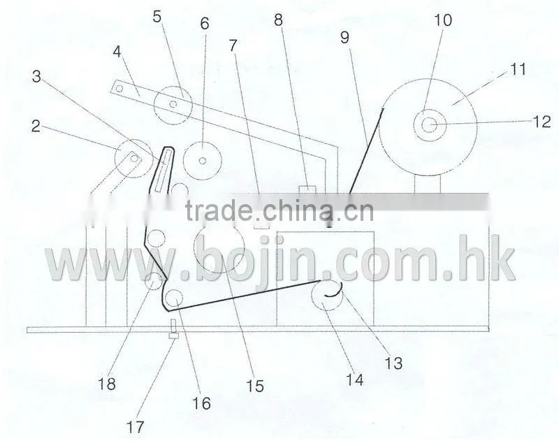 Pencil labeling machine