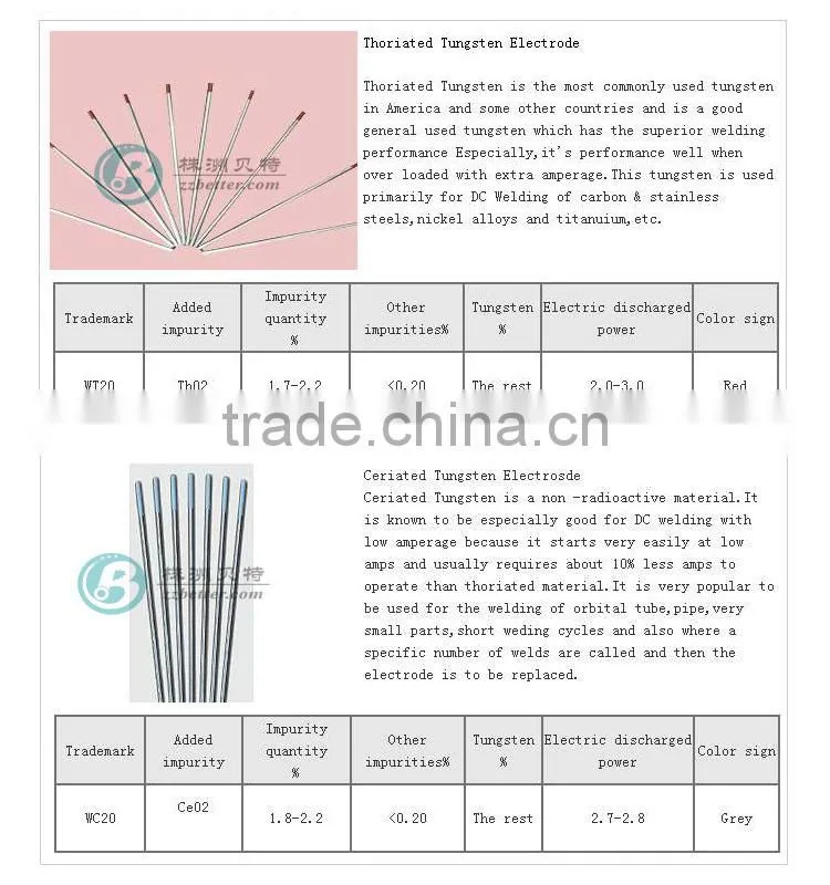tungsten copper electrode