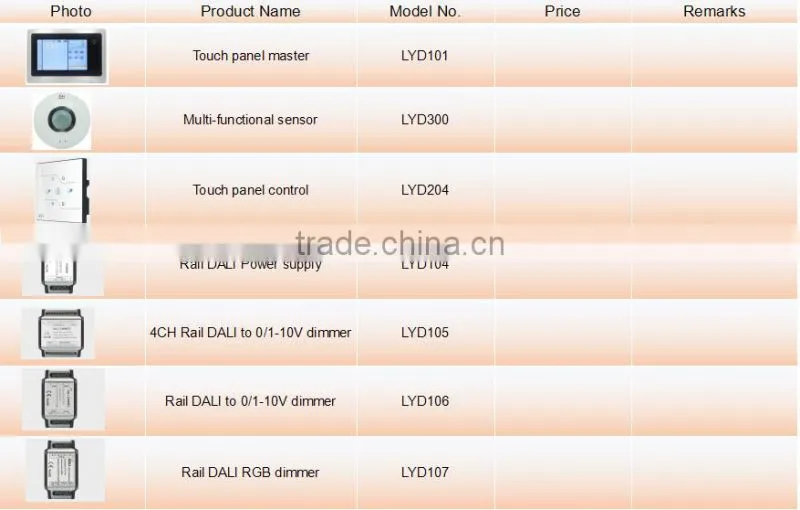 Hign responsibility and timley control dali auto lighting system for commercial lighting