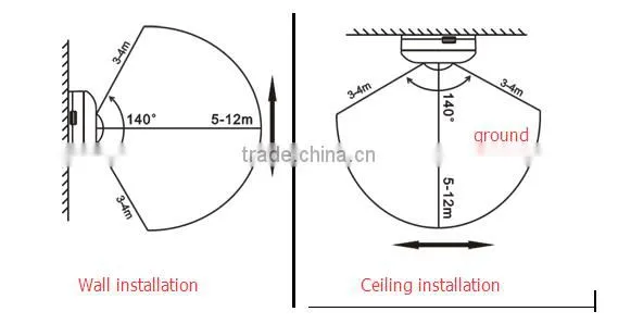 motion sensor for light/ alarm hotel corridor