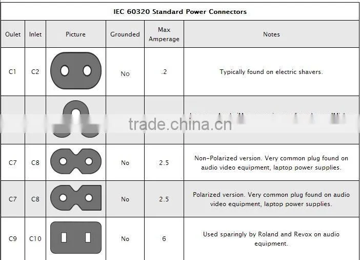 International Power Cord - UK BS 1363 to C13 2.5M Power Cable