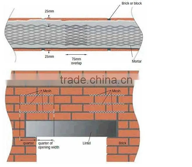 Coil Mesh (factory)