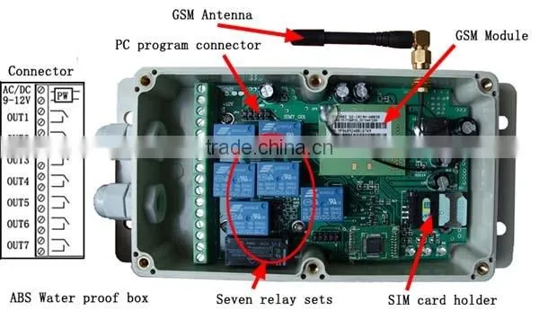 GSM Switch Remote Control for Swing Gate Opener