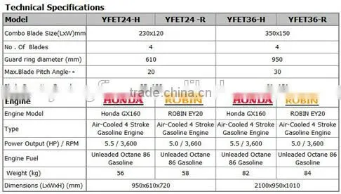 factory price concrete power trowel