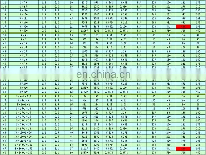 Cu/XLPE SAW/PVC power cable