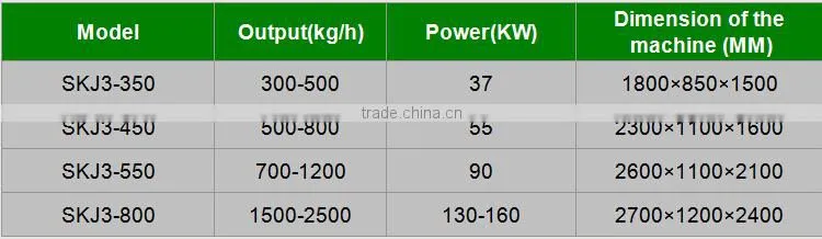0.8-1.2ton/h Organic Fertilizer Equipment Animal Manure Pellet Making Machine