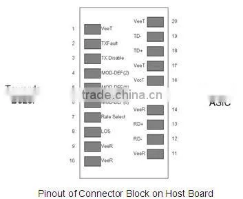 1.25GTX1550RX1310nm40KM single fiber SFP transceiver
