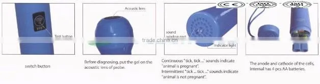 Good price animal pregnancy test equipment horse pregnancy test