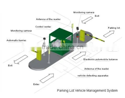 vanch rfid reader for underground parking lot system