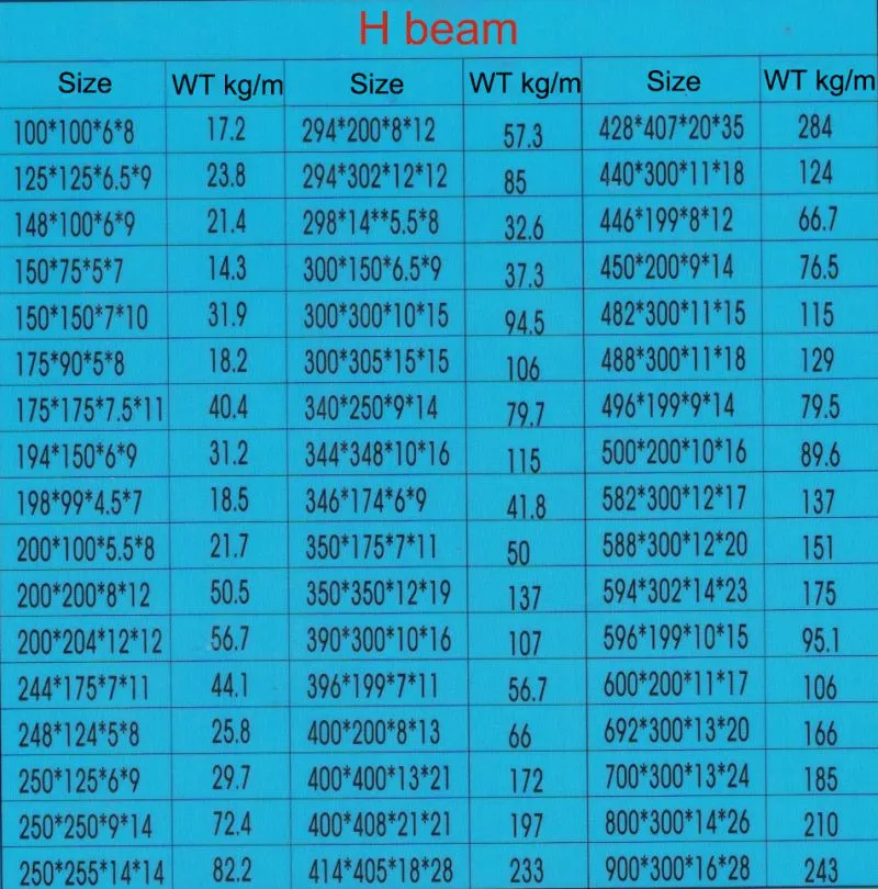 Various Sizes Hot Rolled Low Alloy Steel H Beam I Beam with Competitive Price
