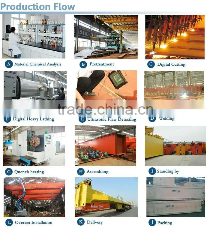 WEIHUA brand crane, electric hoist single girder bridge crane