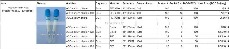 pyrogenic-free cosmetology single use PRP TUBE