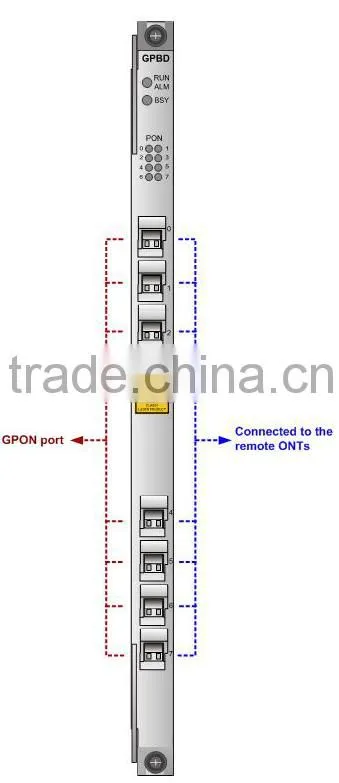 Brand New HUAWEI GPBD 8 ports GPON OLT Interface Board for MA5608T MA5680T MA5683T MA5600T