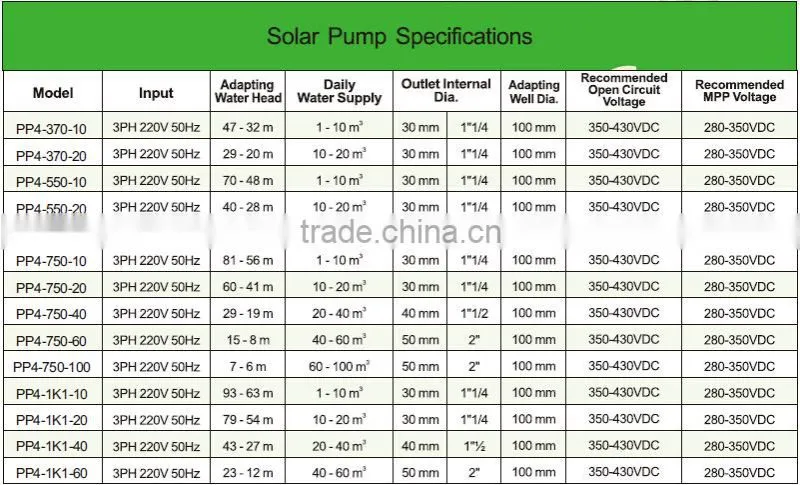 EverExceed Solar Water Pumping System