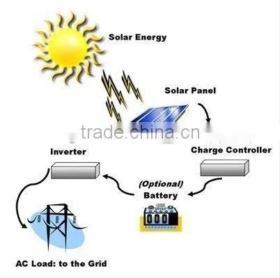 80w polycrystalline photovoltaic solar panels