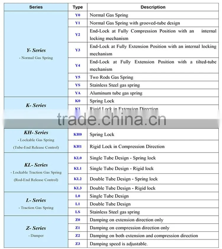 Manufacturer Custom Stainless Steel Material Tension Gas Spring