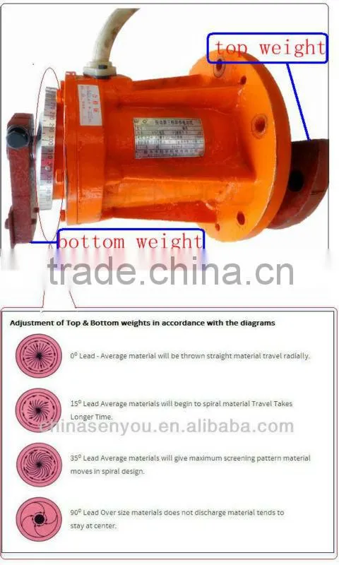 SY-450 Stainless Steel New Designed vibrating screens