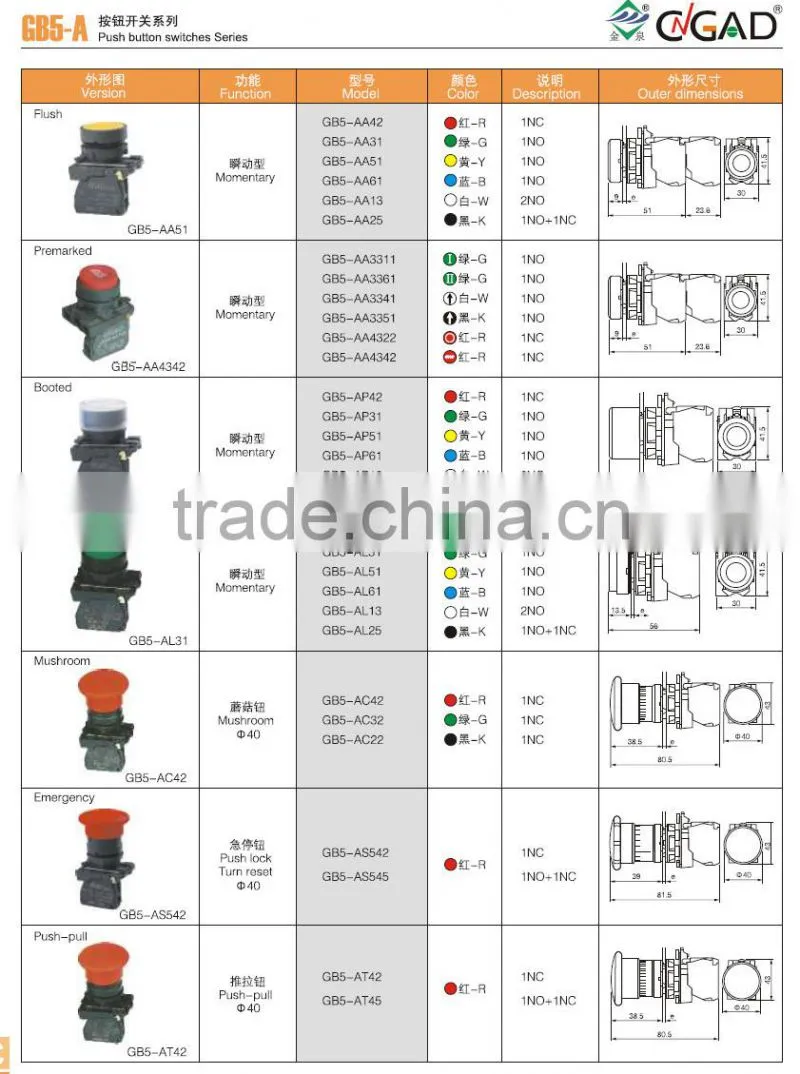 GB5-AV66 CNGAD GB5 series pushbutton switch with LED pilot light