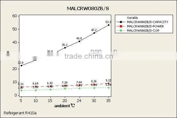 MACON titanium heat exchanger heating cooling heat pump