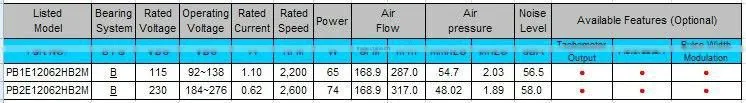 New Product! PSC IP54 Metal EC Centrifugal Blower: 180x171.5x95mm with CE and Erp2015