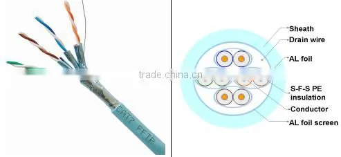 Frankever high quality PVC jacket FFTP CAT7 lan cable