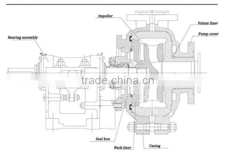 hi-chromium impeller for slurry pump