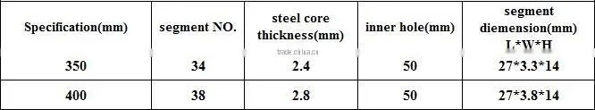 350mm/14" U teeth great sharpness diamond saw blade for granite