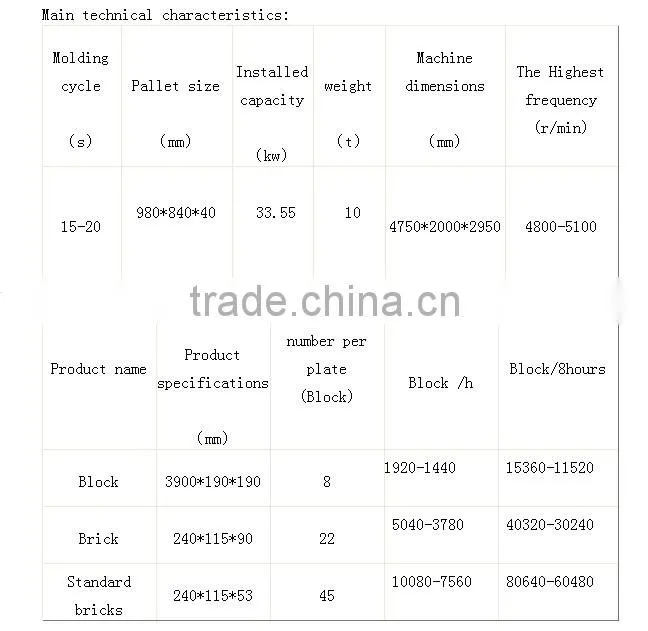 Newest High Efficiency auto concrete brick making machine Supplier From Factory Directly