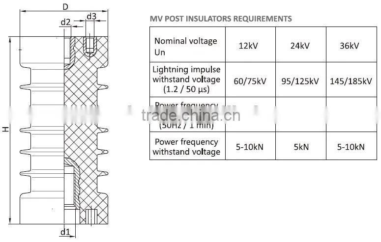 medium voltage post insulator