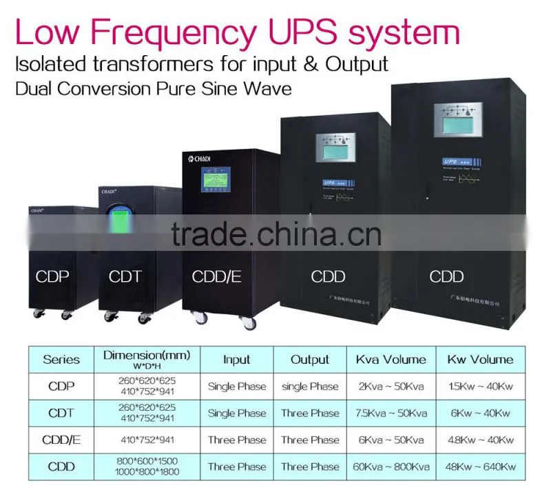 ups system made in china