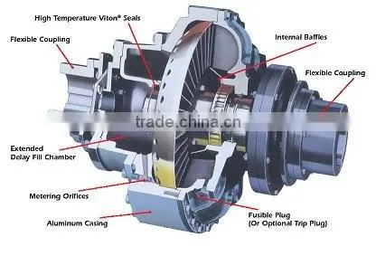 New brand Industrial Transmission YOX Fluid Coupling winning equipment part