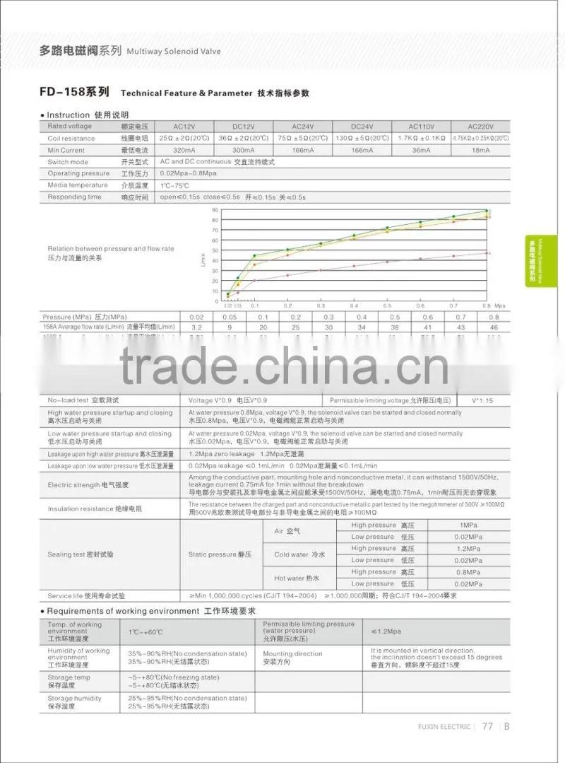 sensor multi-way solenoid valve sanitary shower faucet magnetic valves electric water valve