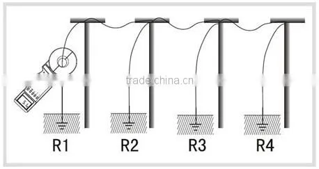 ground/earth resistance tester/meter made in China