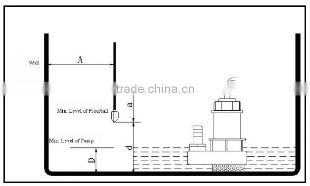 High quality cable float level switch