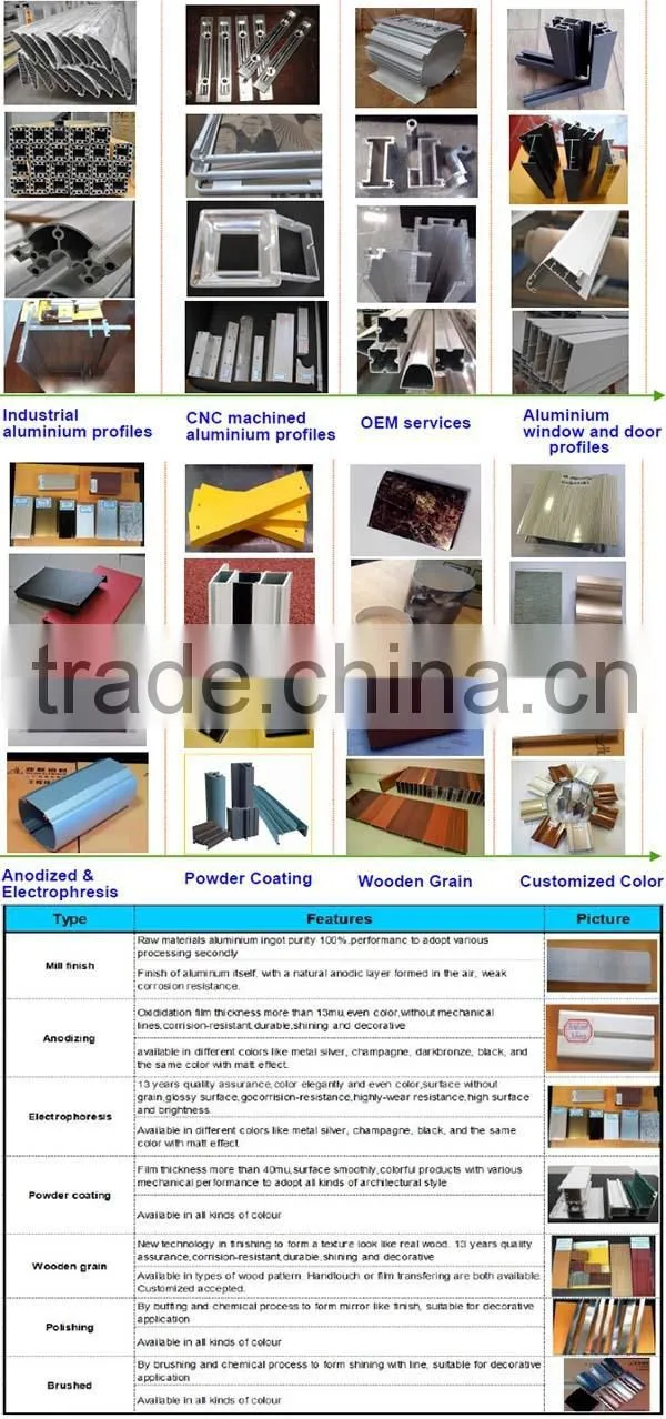 Wow!!!6063T6 powder coated aluminium profile extrusion to make door and window frame, u channel aluminium bottom frame for glass