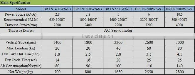 Automatic Robot Arm For Vertical Injection Molding Machine