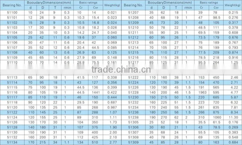 Inch Thrust Bearing / Thrust Ball Bearing / thrust roller bearings