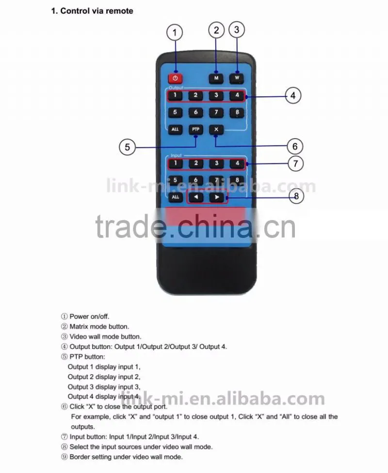 LINK-MI LM-TVM44 2x2Video Wall Controller &4in4out hdmi Matrix 4x4 Seamless switch HDMI splitter3D with RS232 and IP control