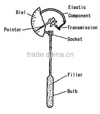 thermometer capillary