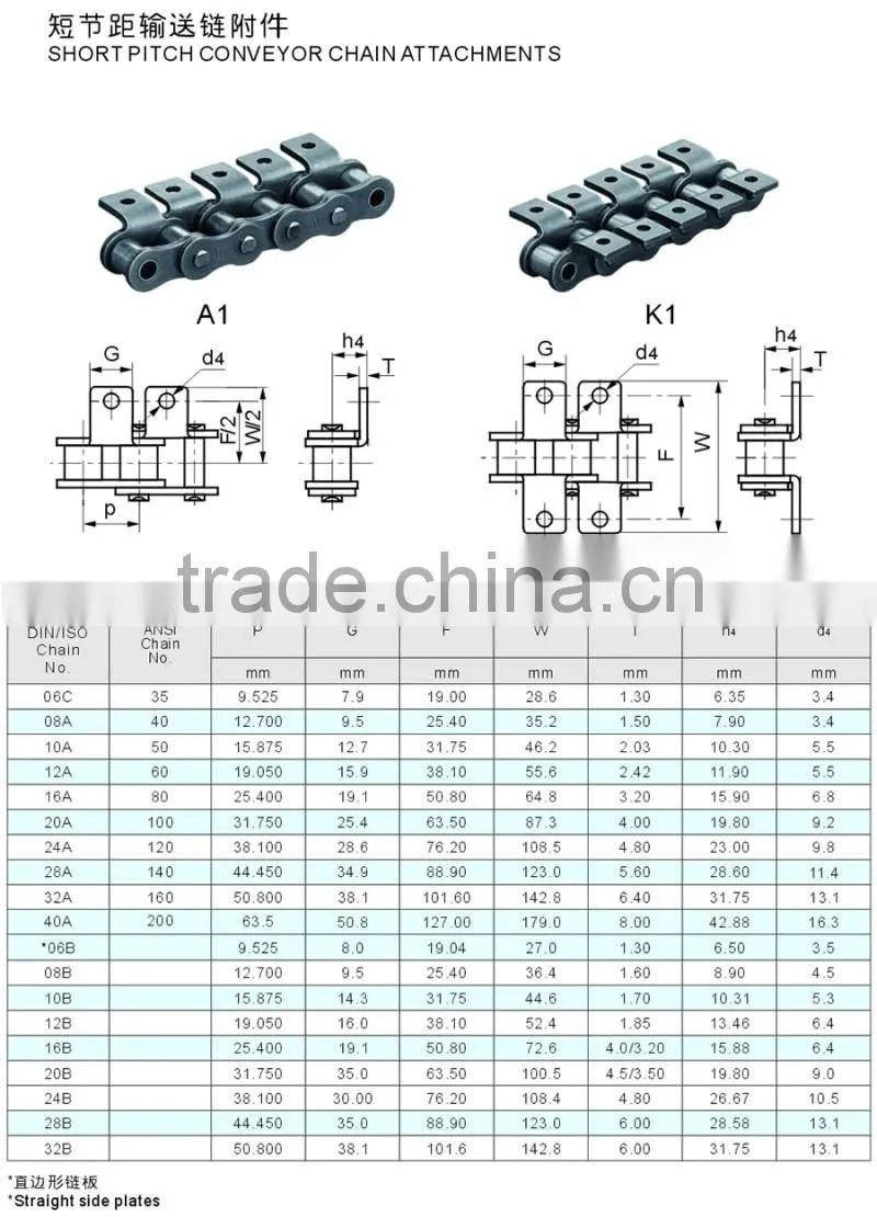 CSD,08A professional strong Tensile durable short pitch Steel Conveyor chain with attachments A1,A2,K1,K2